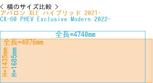 #アバロン XLE ハイブリッド 2021- + CX-60 PHEV Exclusive Modern 2022-